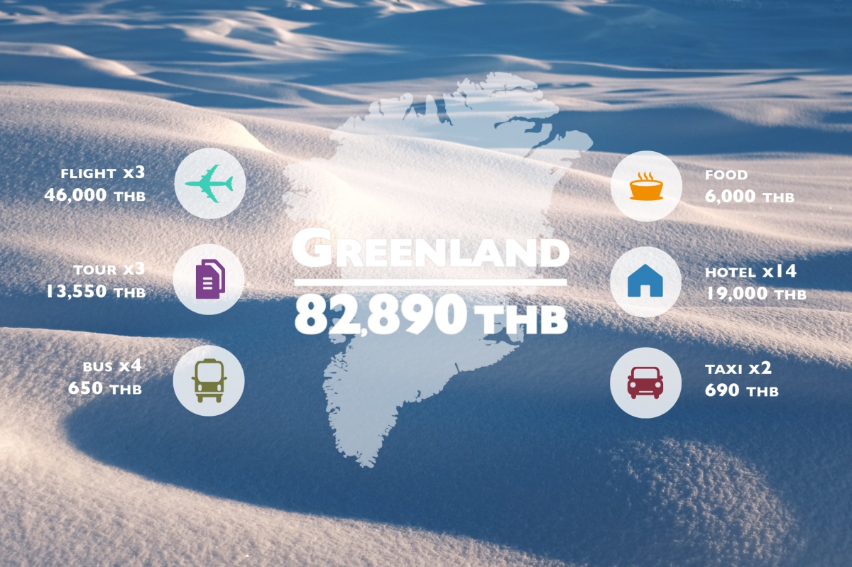 greenland trip cost from india